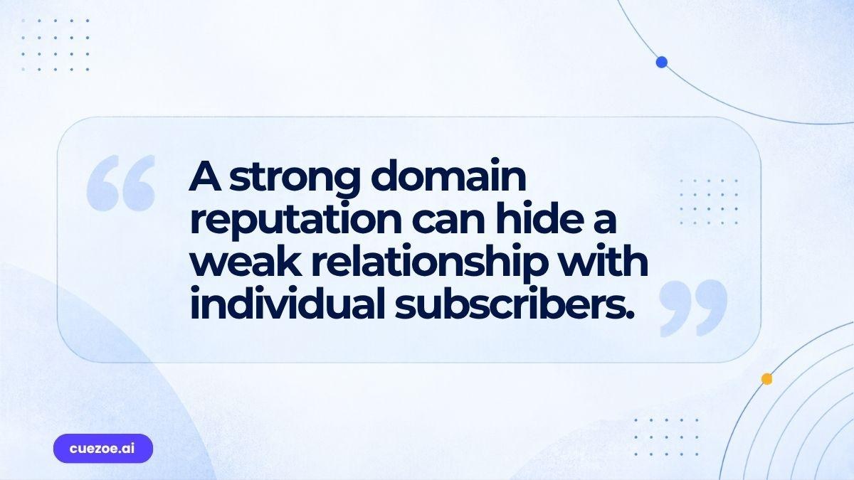 Quote: a strong domain reputation can hide a weak relationship with individual subscribers