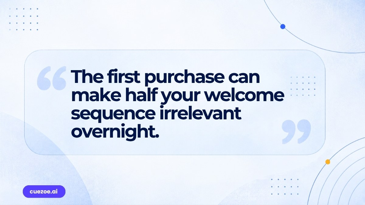 Quote: the first purchase can make half your welcome sequence irrelevant overnight